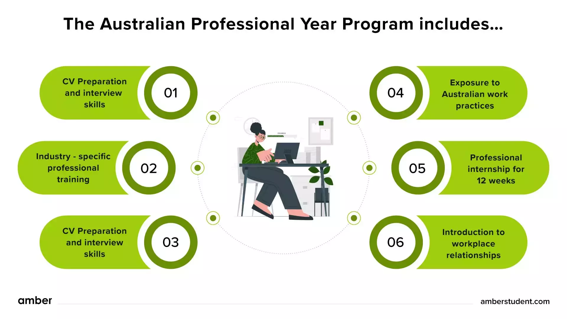 Guide to Australian Professional Year Program 2024 Amber